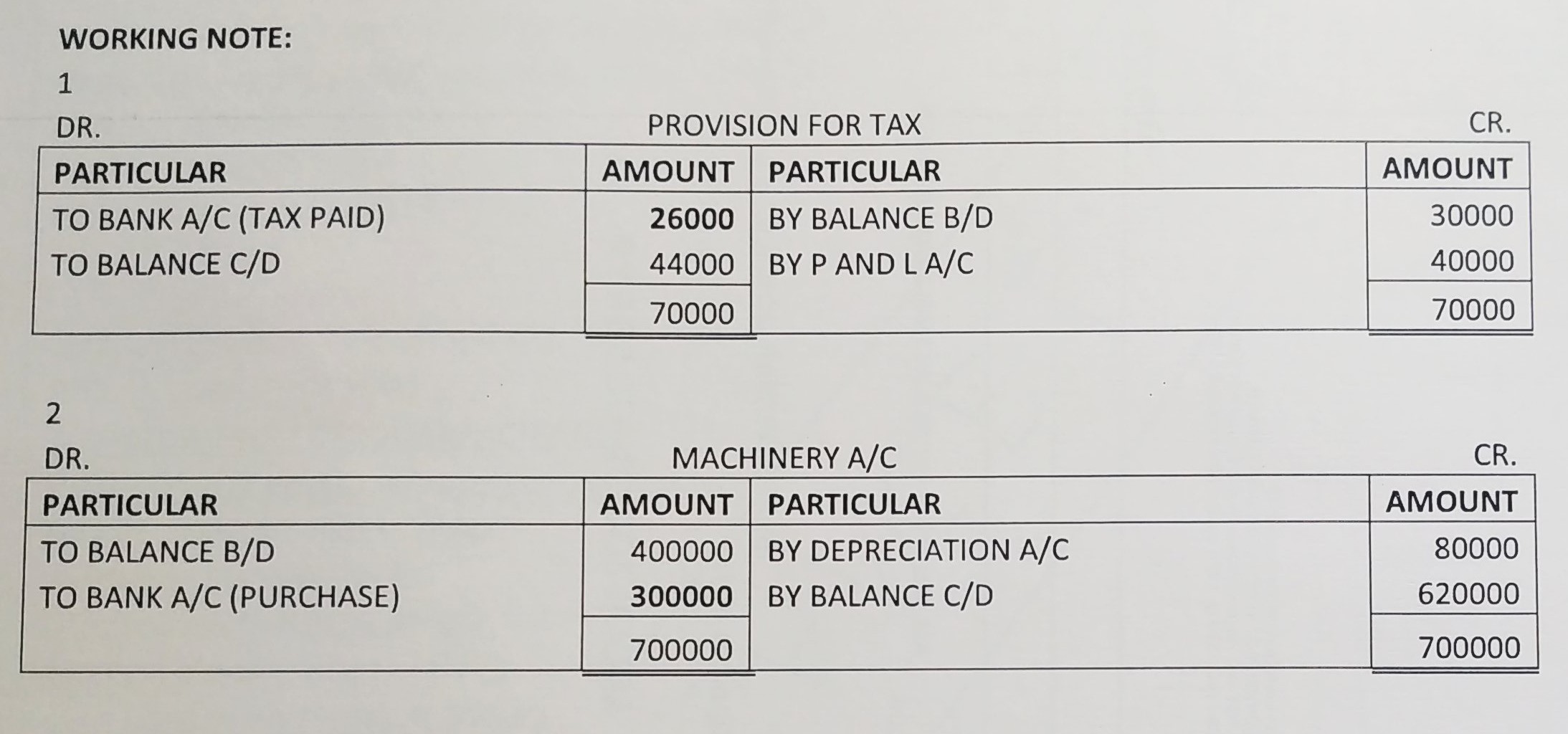 Cash Flow Statement of TS Grewal book edition 2019 Solution no. 59 working note